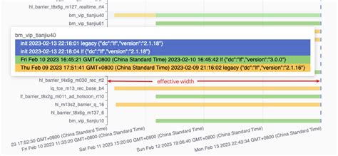 Time Chart Edraw 的图像结果