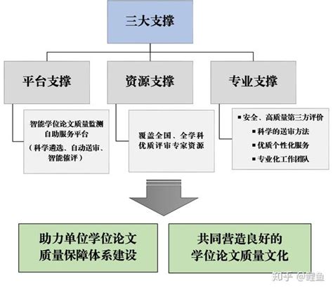 中南大学5项案例获教育部学位中心2021年主题案例专项征集立项-研究生院