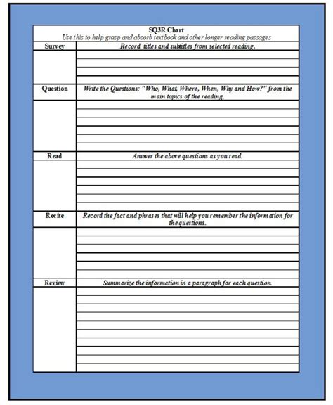 Image result for SQ3R Reading Examples