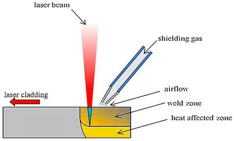 The Effect of CeO2 Content on the Microstructure and Properties of TiC ...