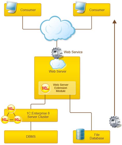 Image result for HTTP Web Service