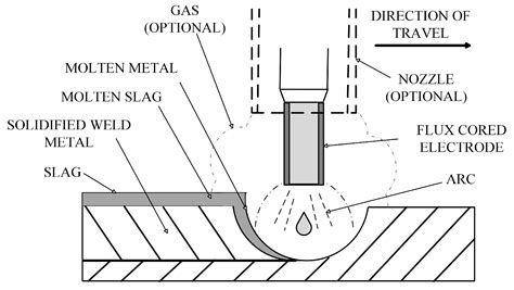 Automated Fillet Weld Inspection Based on Deep Learning from 2D Images