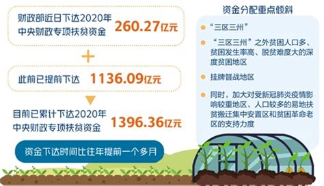 怎么登录国家扶贫动态监测系统（全国扶贫开发信息系统业务管理子系统怎么登陆）_公会界