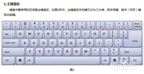 电脑键盘各个键区示意图及基本功能介绍_豆豆系统