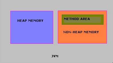 Image result for Static Field Java