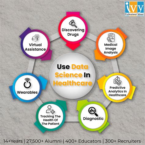 Data Science Example 的图像结果