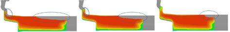 High Pressure Die Casting Simulation Software | HPDC Simulation Software