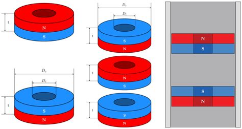 Design and Optimization of a Permanent Magnet-Based Spring–Damper System