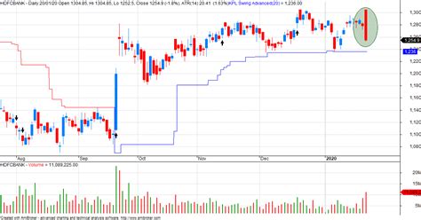 VFMDirect.in: HDFCBANK ...very good results yet the stock