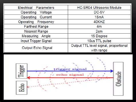Arduino Based Radar System 的图像结果