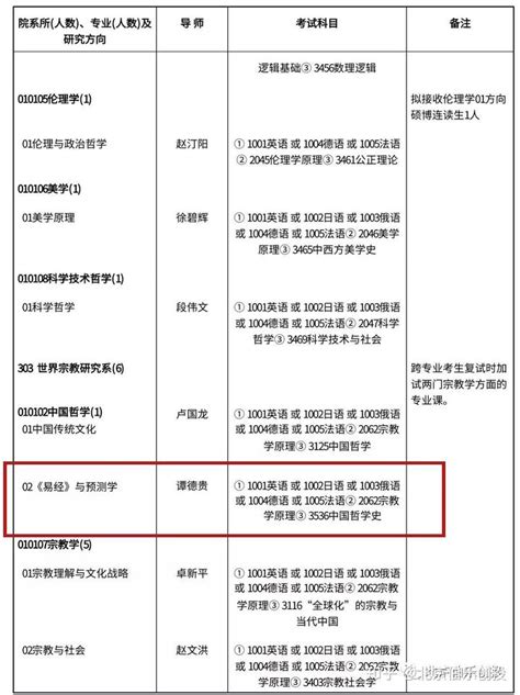 中国社科院将《易经》预测学纳入2019年博士生招生计划说明什么？ - 知乎