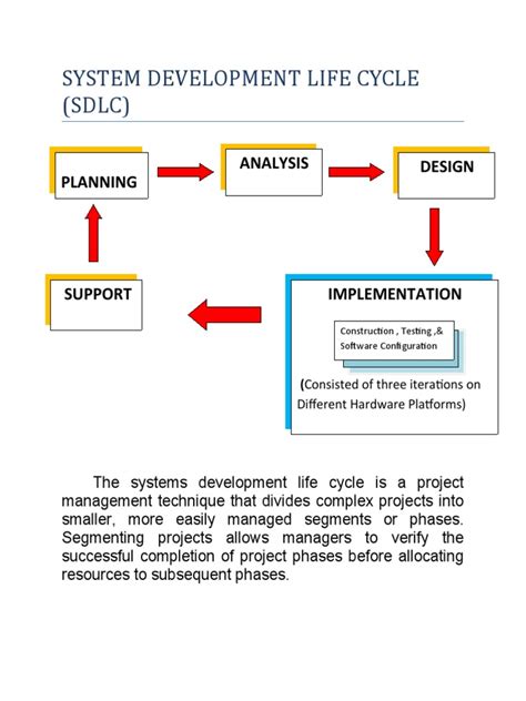 System Development Life Cycle 的图像结果