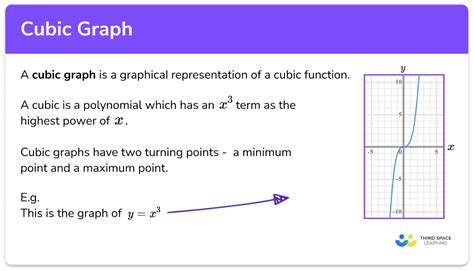 Cubic Graphs Examples 的图像结果