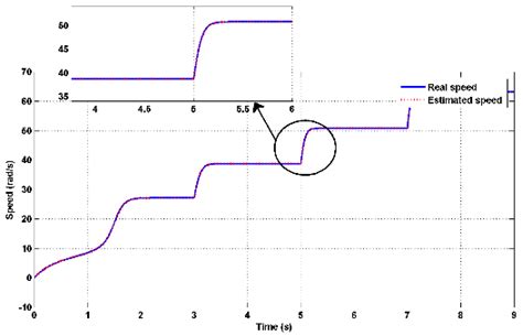 Sensorless DFIG System Control via an Electromagnetic Torque Based on ...