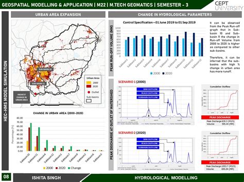 Hydrological Modelling- A Study of Vishwamitri Basin | CEPT - Portfolio