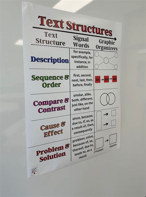 Text Structures Anchor Chart, Text Structures Reading Anchor Chart ...