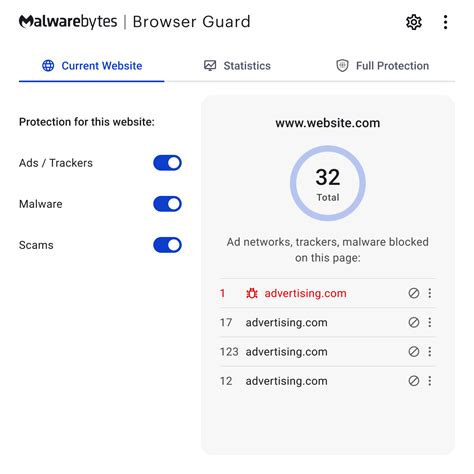 Malwarebytes Browser Guard Vs Other Extensions 的图像结果