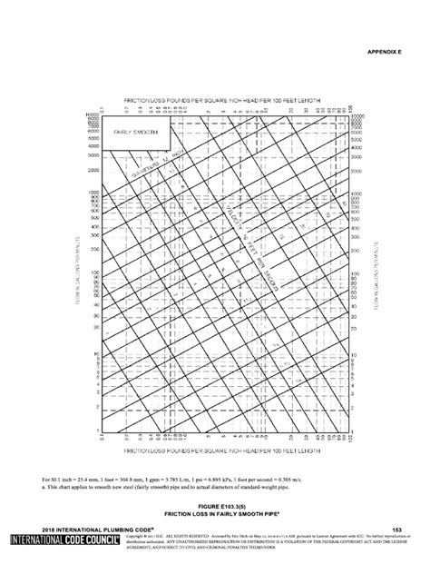 Friction Factor Table 的图像结果