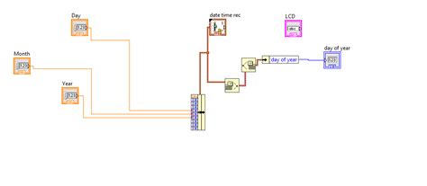 LabVIEW Tutorial Creating a Vi 的图像结果