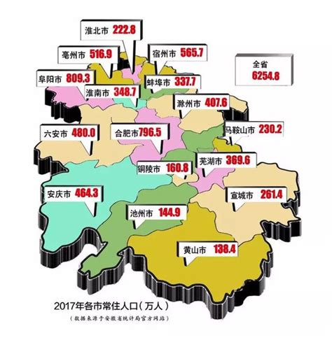 2011-2016 安徽省各地区人口 - 知乎