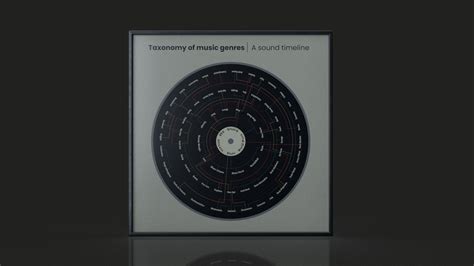 Music Types 的图像结果