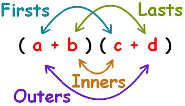 Image result for FOIL method Tutorial
