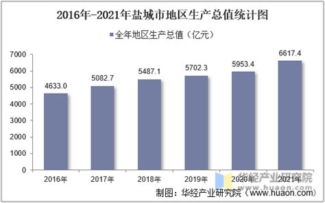 中国家庭年收入等级划分（家庭收入十等级划分表）