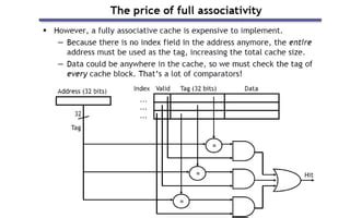 memory cache cache memory types 的图像结果