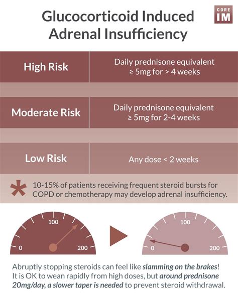 What Is Steroid Therapy at Louis Mitchell blog