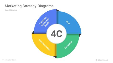 Creating a Marketing Strategy 的图像结果