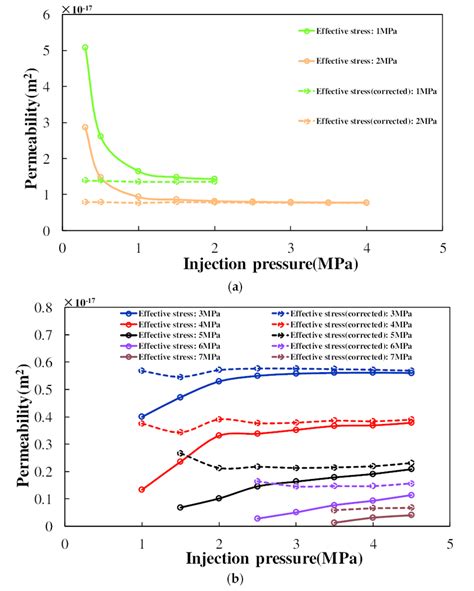 Image result for Absolute Permeability