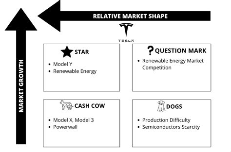Tesla Business Model 的图像结果