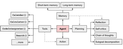 Image result for Python AI Model