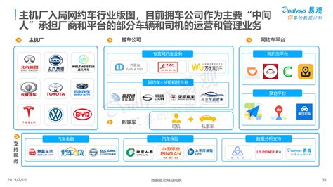 2020年网约车市场规模与发展前景分析 - 北京华恒智信人力资源顾问有限公司
