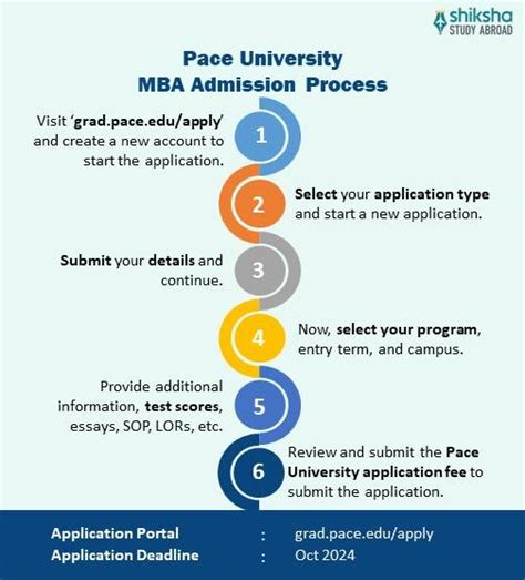 Pace University Admission 2025: Application Dates & Deadlines, Requirements