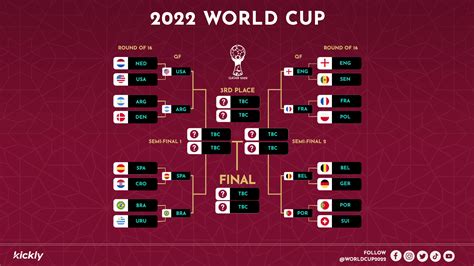 Image result for FIFA CWC Bracket