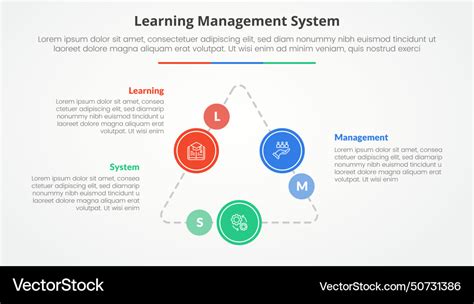 Image result for Learning Management System Tutorial