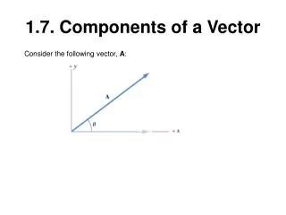Vector Components 的图像结果
