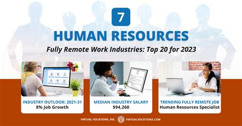 Fully Remote Work Industries: Top 20 for 2023 - Remote Work From Home Job Search Tips and Advice
