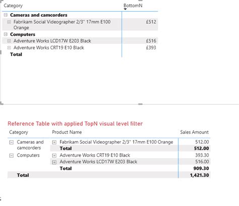 Image result for Visual Level Filter Power BI