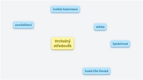 Vrcholný středověk - OrgPad