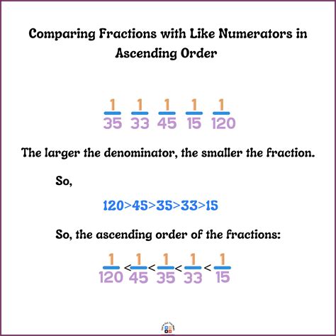 Arranging In Descending Order Fractions