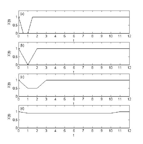 Image result for Convolution Integral Example
