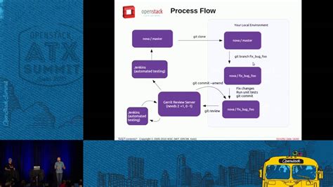 Image result for OpenStack for Beginners
