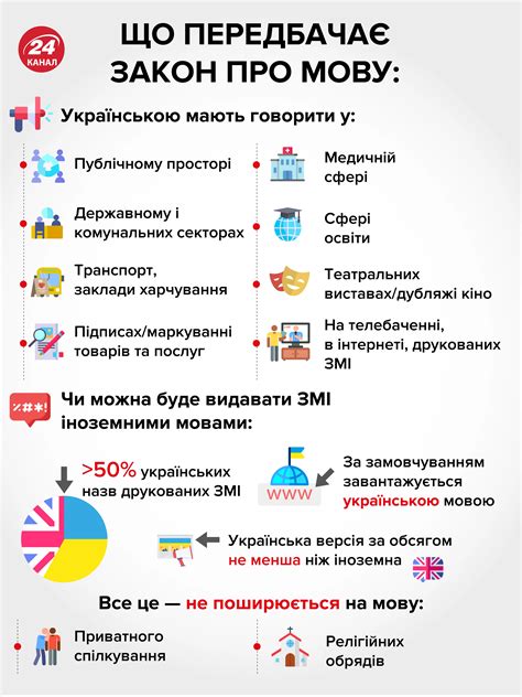 Закон о языке 5670-д приняли 25 апреля 2019 в Украине - текст