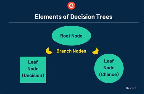Image result for Data Mining Example