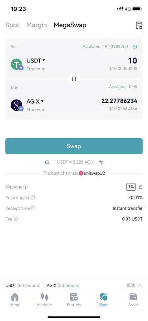 Image result for Bitget