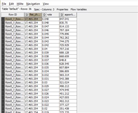 Image result for How to Use Math Formula Node in KNIME
