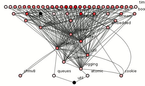 Image result for Netty Framework Tutorial