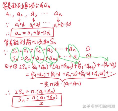 数列 的图像结果